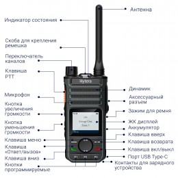 Радиостанции HYTERA BP565